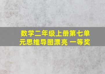 数学二年级上册第七单元思维导图漂亮 一等奖